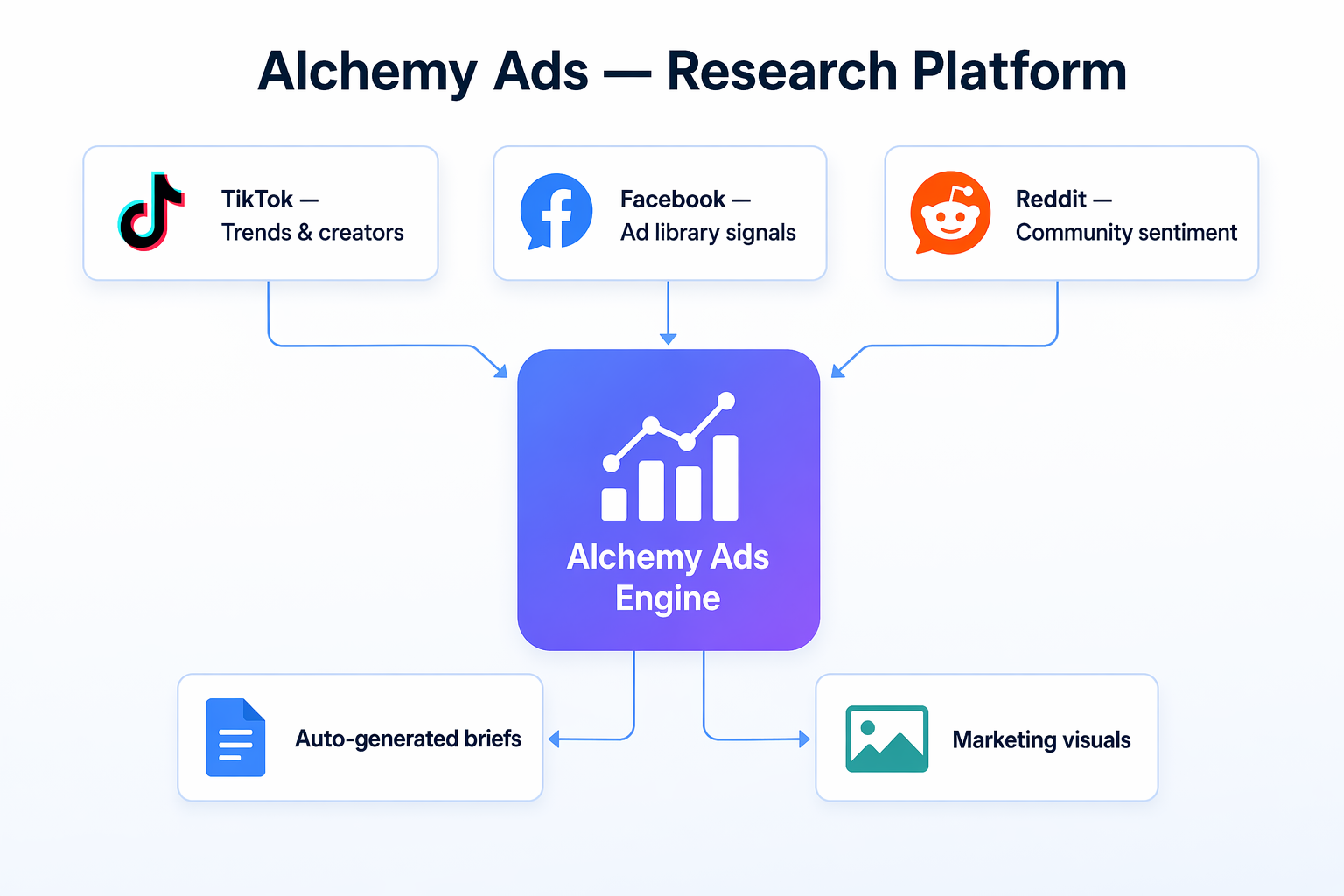 Alchemy Ads