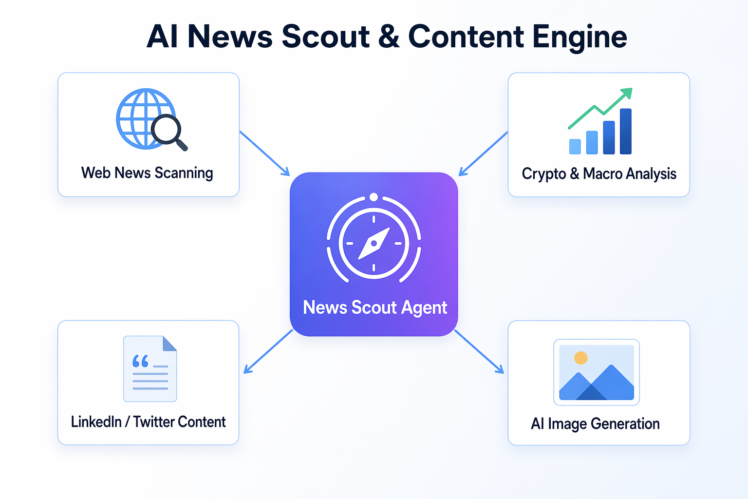 AI News Scout