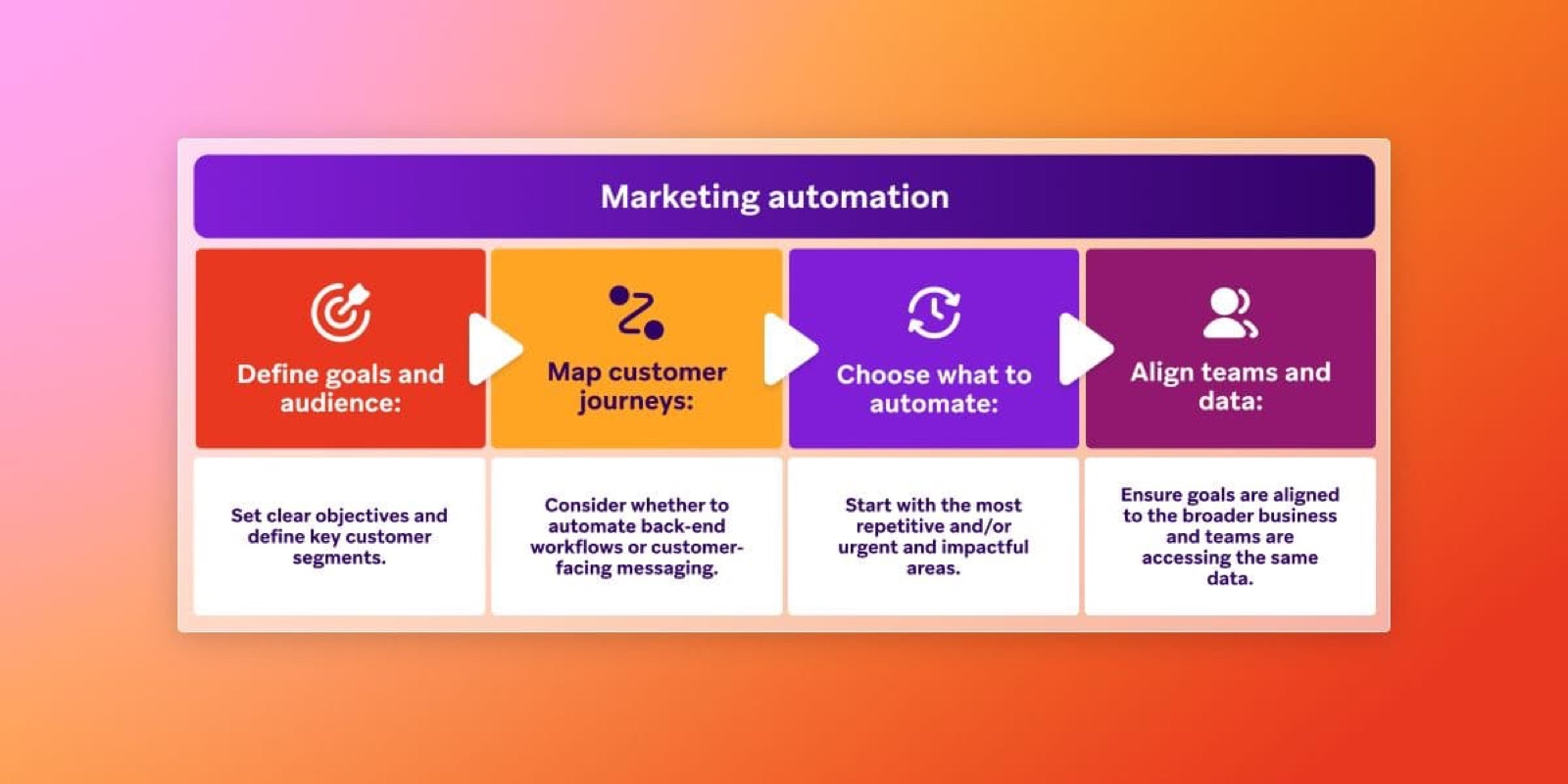 AI Marketing Automation - Scale Without Hiring